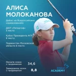 Занятия йогой, фитнесом в спортзале Академия гольфа Rngc Москва