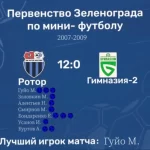 Занятия йогой, фитнесом в спортзале Футбольная школа ФК Ротор-Москва Зеленоград