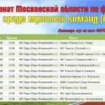 Занятия йогой, фитнесом в спортзале Футбольная школа Победа Наро-Фоминск