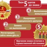 Занятия йогой, фитнесом в спортзале Юниор Видное
