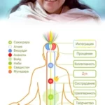 Занятия йогой, фитнесом в спортзале Сахаджа Йога Челябинск