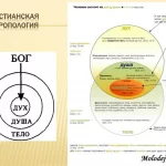 Занятия йогой, фитнесом в спортзале Центр развития и практик Дух Душа Тело Северодвинск