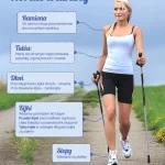 Занятия йогой, фитнесом в спортзале Центр Скандинавской ходьбы Nordic fit Москва