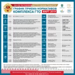 Занятия йогой, фитнесом в спортзале Центр тестирования ГТО Тюмень